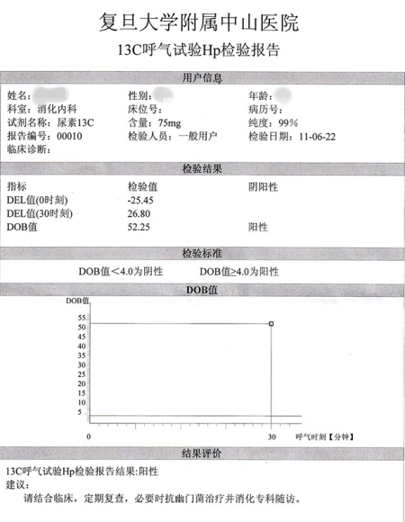 幽门螺杆菌值3000以上严重吗幽门螺杆菌数值多少正常范围