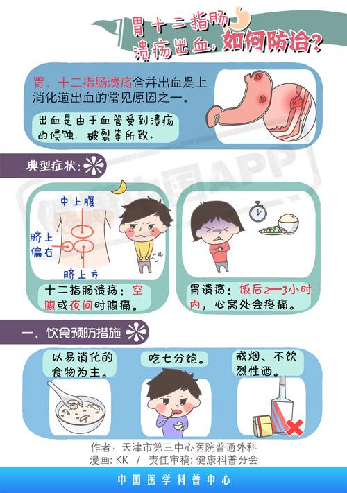 十二指肠溃疡的症状,十二指肠溃疡太可怕了