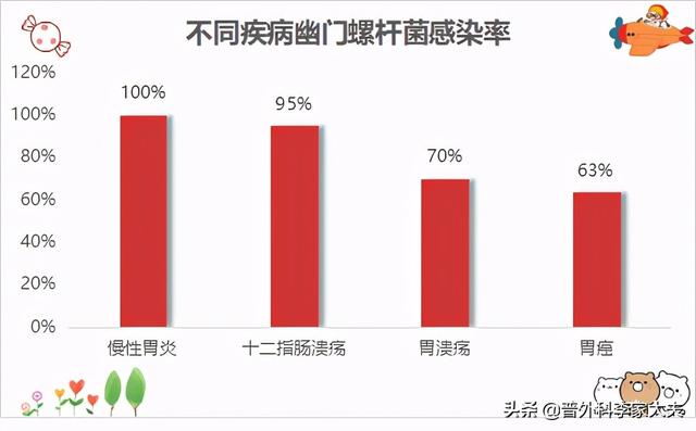 江苏幽门螺旋杆菌家庭筛查 江苏幽门螺旋杆菌家庭筛查