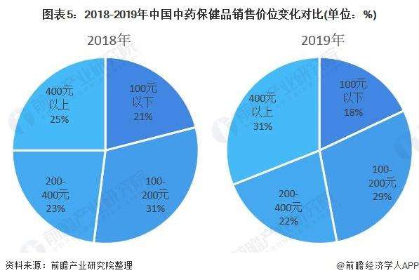 保健品目标人群分析保健品消费者分析