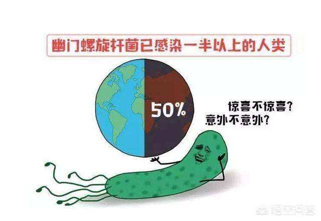 幽门螺旋杆菌怎么检查体检幽门螺旋杆菌