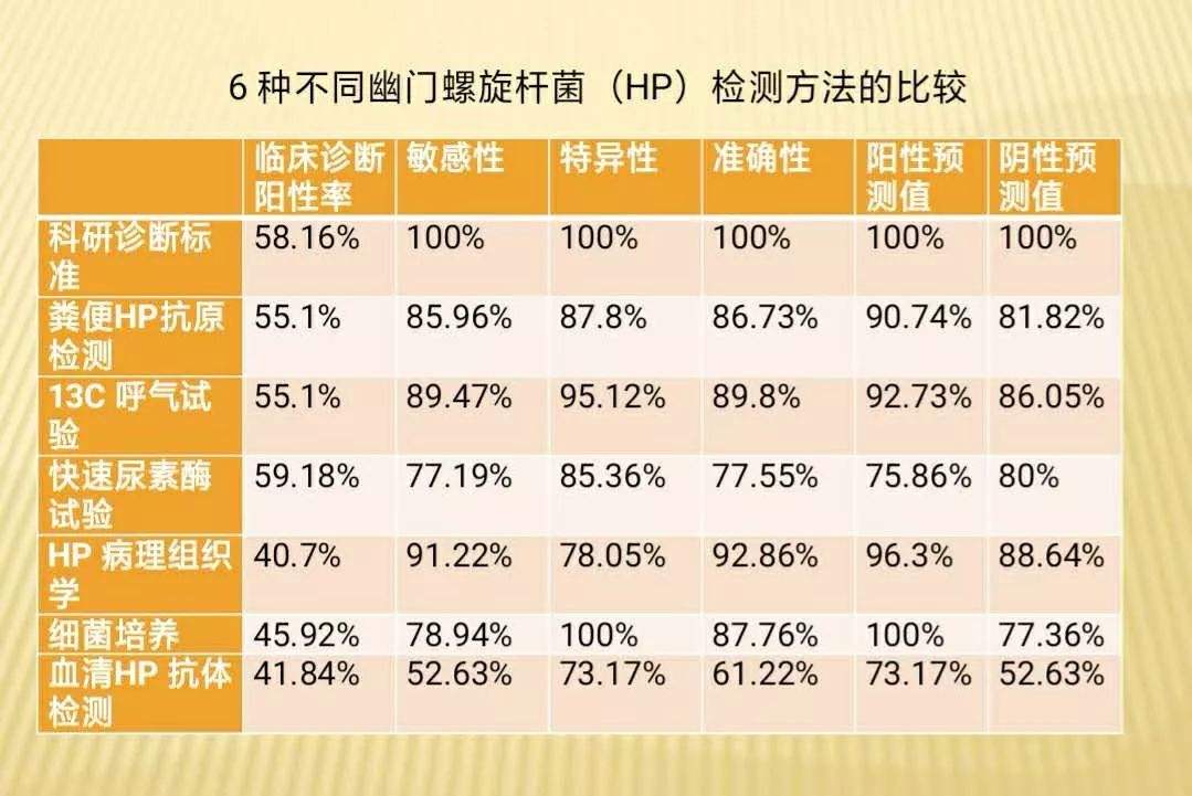 幽门螺杆菌吹气多少钱螺旋杆菌怎么检查