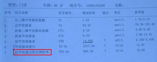 抗甲状腺过氧化物酶抗体高怎么回事,抗甲状腺过氧化酶抗体过高是什么意思