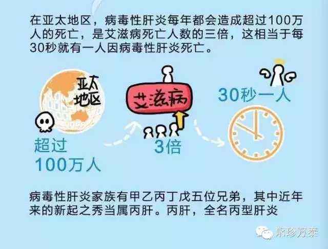 乙肝共用碗筷会传染吗,乙肝病毒传播途径