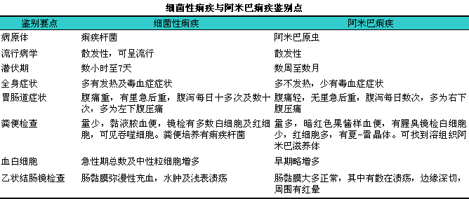 痢疾症状,得了痢疾有什么主要症状