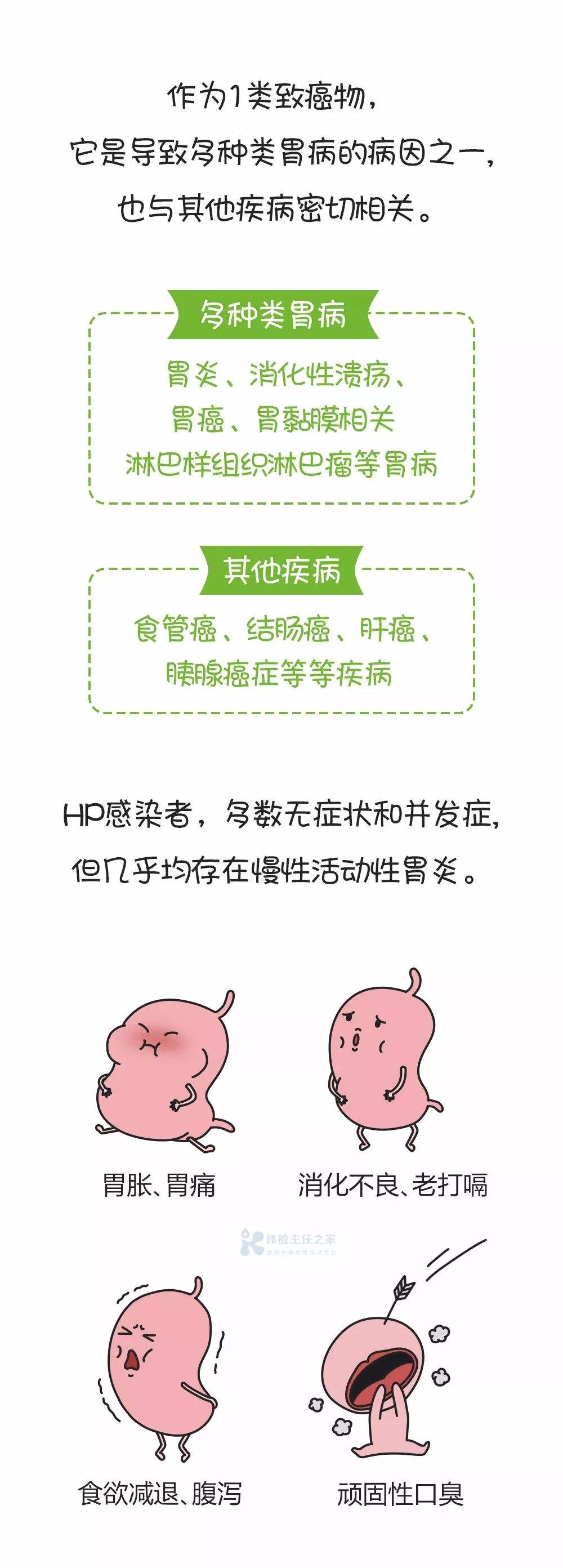 最新治疗幽门螺杆菌的方案的简单介绍