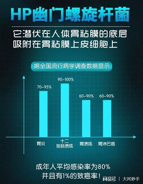 幽门螺杆菌传染性强吗幽门螺旋杆菌检