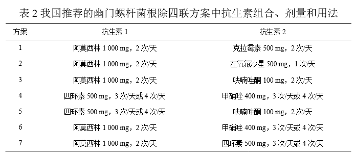 幽门400和幽门800区别,幽门螺杆菌的值多少正常