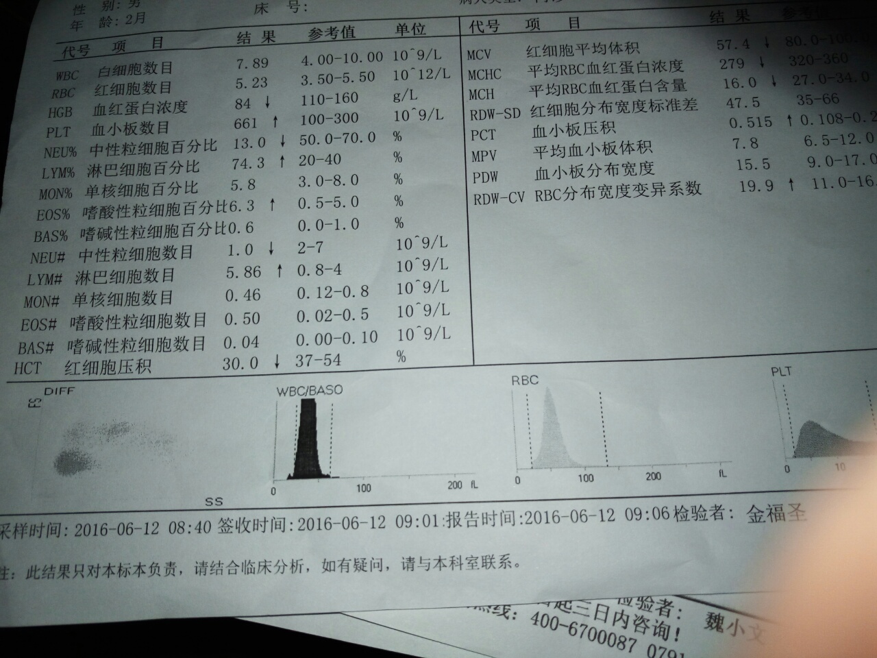 平均血红蛋白浓度偏低是什么意思的简单介绍