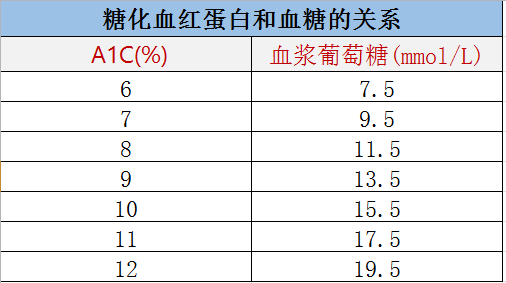 平均血红蛋白浓度偏低是什么意思的简单介绍