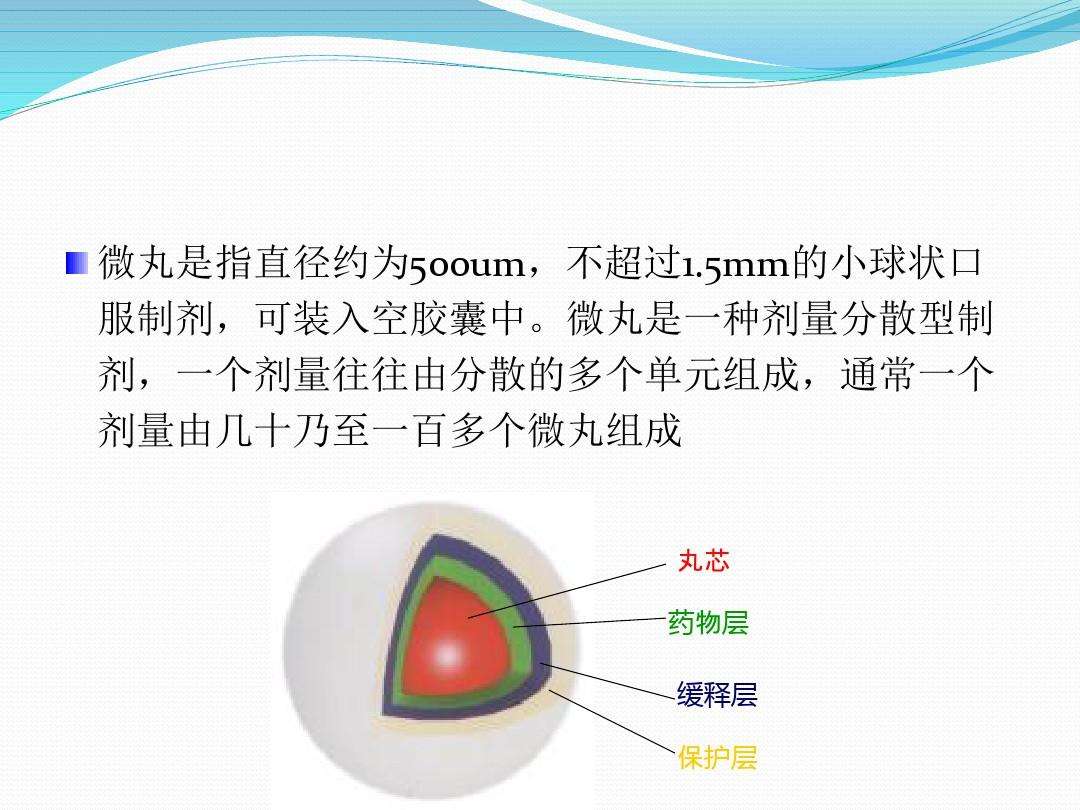 清胃止痛微丸对反流清胃止痛微丸
