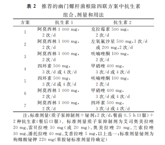 幽门螺杆菌hp正常015,幽门螺旋杆菌的正常值范围