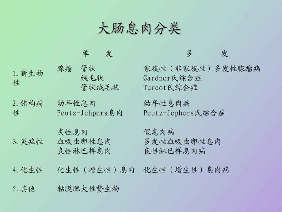 胃肠息肉怎么治疗,胃底腺息肉怎么治疗