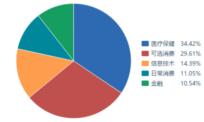 医疗保健基金,基本医疗保险基金