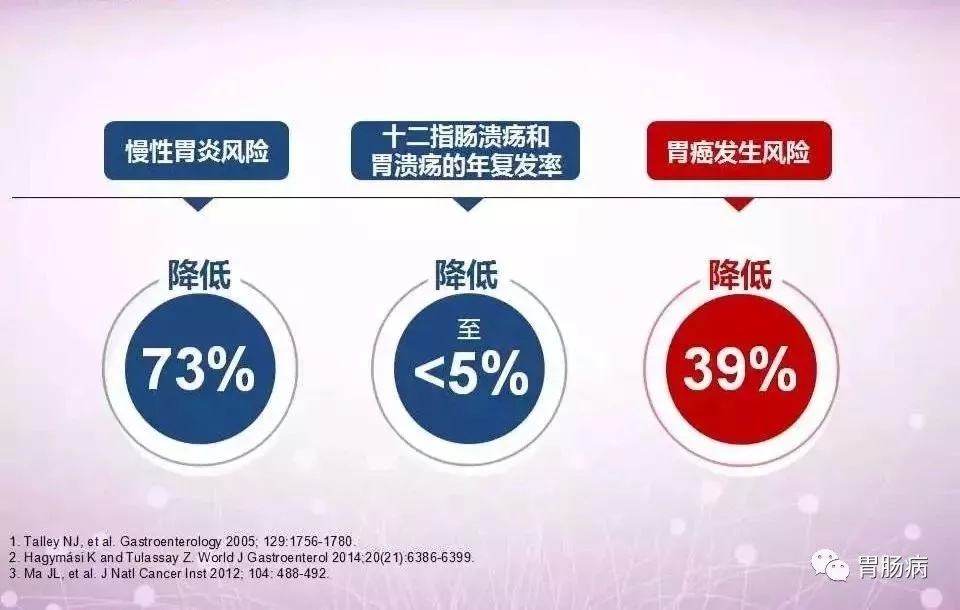 医生不建议查幽门螺旋杆菌吗幽门螺杆菌阳性指数范围