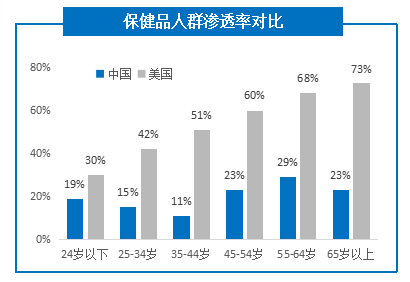 保健品属于什么行业,保健服务属于什么行业