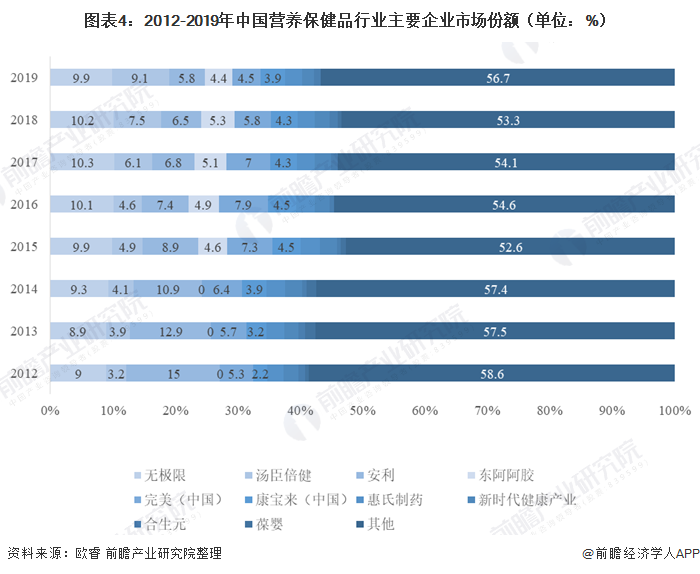 保健品属于什么行业,保健服务属于什么行业