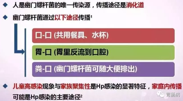 关于幽门螺杆菌家人一定会传染吗的信息
