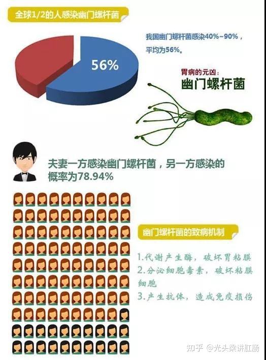 包含幽门螺杆菌通过什么传染给别人呢的词条