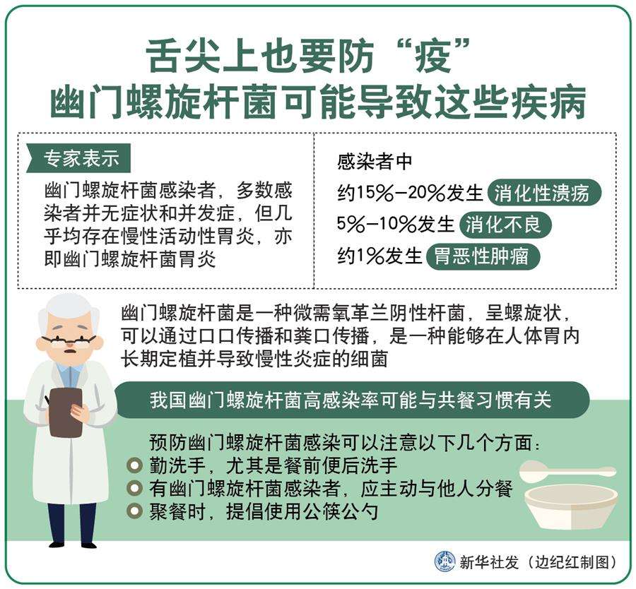 怎样筛查幽门螺旋杆菌阳性是什么意思怎样筛查幽门螺旋杆菌