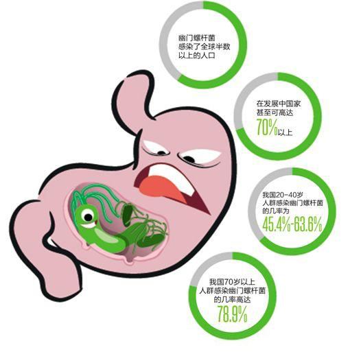 包含幽门螺旋杆菌会传染给家人吗吃饭时用格离吗的词条