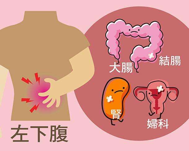 孕妇左下腹部隐痛的原因左下腹部隐痛的原因