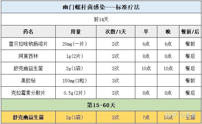 幽门螺旋杆菌的四联药物,幽门螺旋杆菌治疗药物