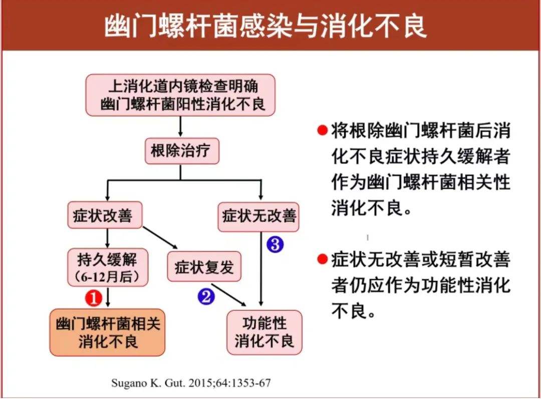 幽门螺杆菌正常指标范围是多少的简单介绍