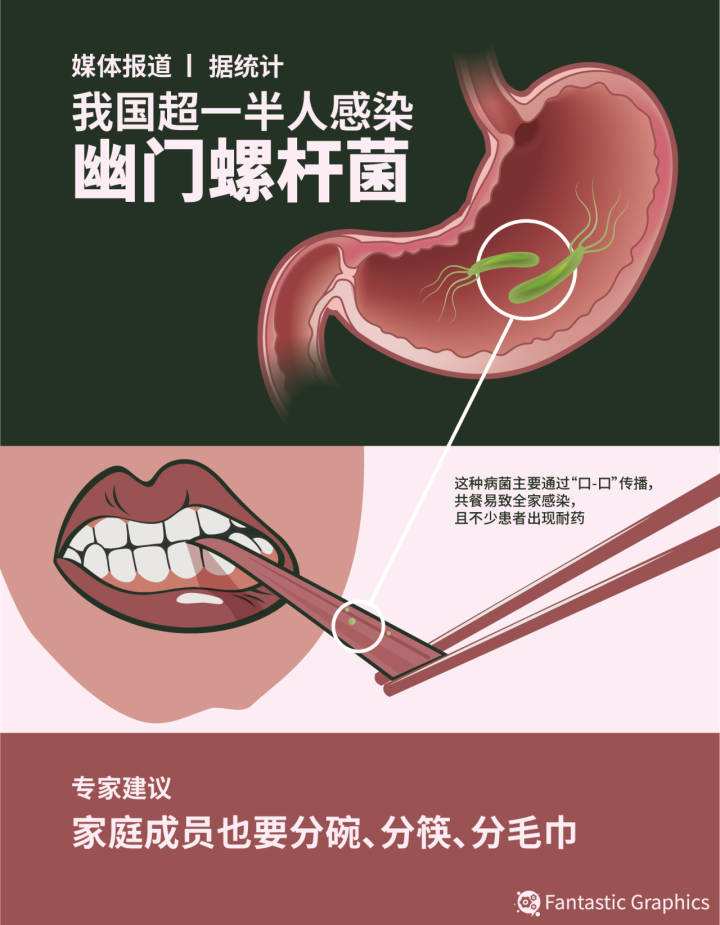 幽门螺旋杆菌检查费用,幽门螺旋杆菌的检测费用