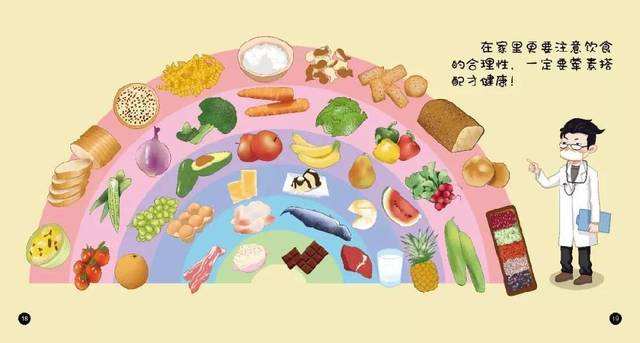 合理饮食搭配表合理饮食