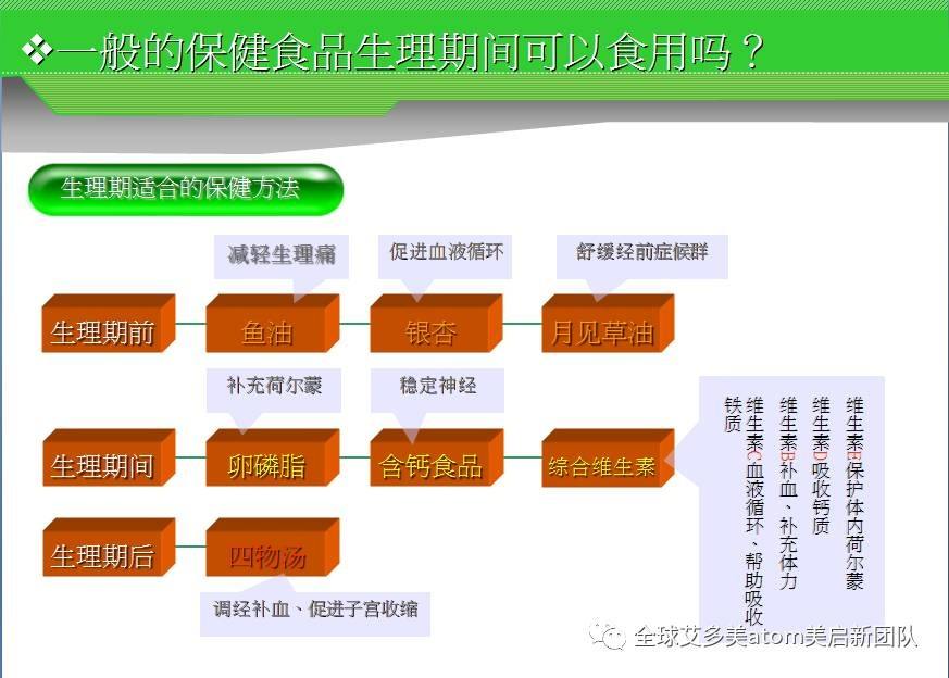 保健品制度保健品管理制度16项