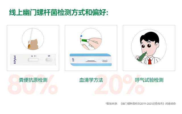 中医不建议杀幽门螺杆菌怎么检查螺旋幽门杆菌