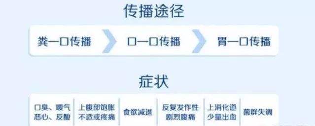 幽门螺旋杆菌感染有哪些症状会传染吗的简单介绍