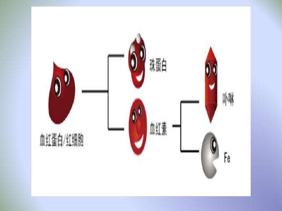 血红蛋白偏高是什么原因男性血红蛋白偏高说明了什么