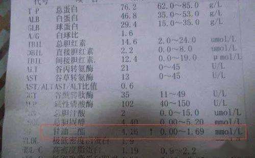甘油三酯正常值多少,甘油三酯正常值
