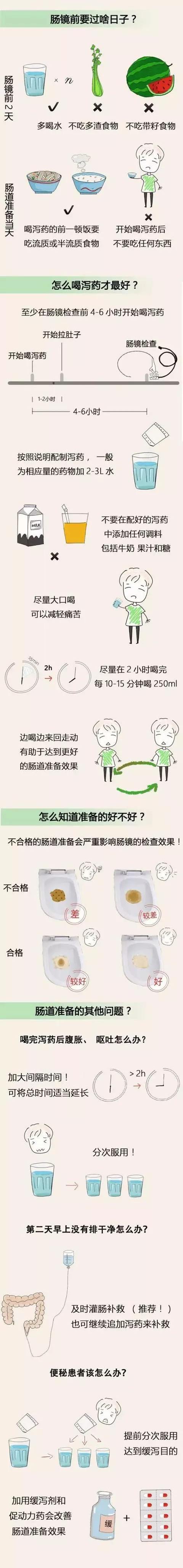 肠镜检查费用多少钱,肠镜检查