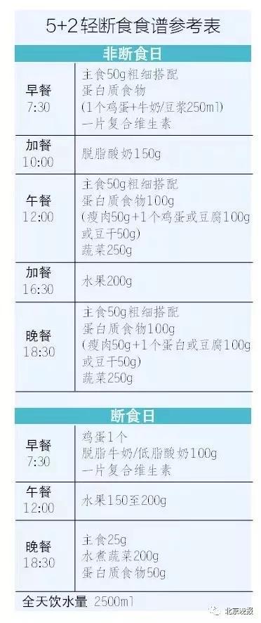 营养食谱减肥,减肥健康营养食谱