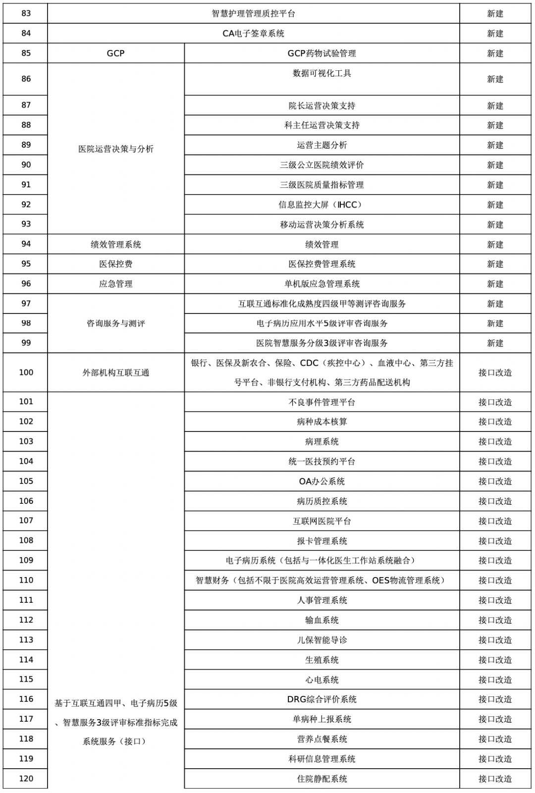 同安大汉保健项目保健项目