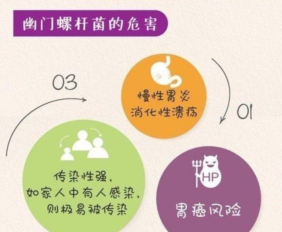 检查幽门螺旋杆菌要多久出结果幽门螺旋杆菌怎么检查多久出结果