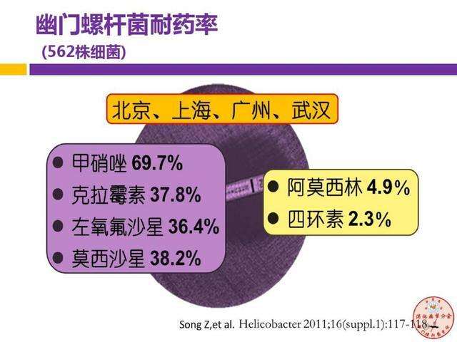 四联方案根除幽门螺杆菌忌口,四联方案根除幽门螺杆菌