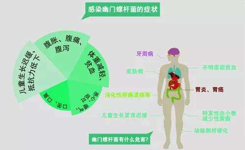被传染幽门螺旋杆菌有什么症状被传染幽门螺旋杆菌有什么症状和反应