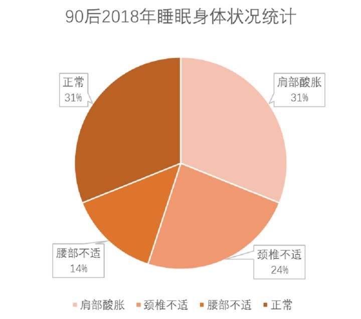睡眠不好会引起身体哪方面的问题呢睡眠不好会引起身体哪方面的问题
