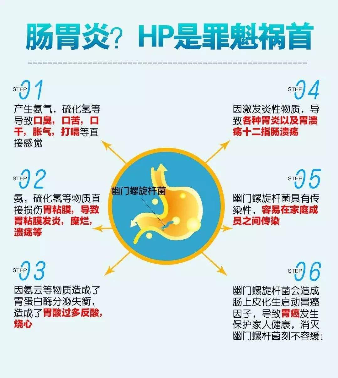 如何治疗螺旋幽门螺杆菌,如何治疗螺旋幽门螺杆菌解决口臭