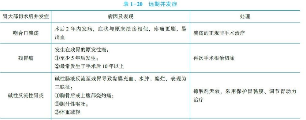 胃粘膜脱垂症胃粘膜脱垂症状及治疗怎样判定胃下垂或胃粘膜脱垂