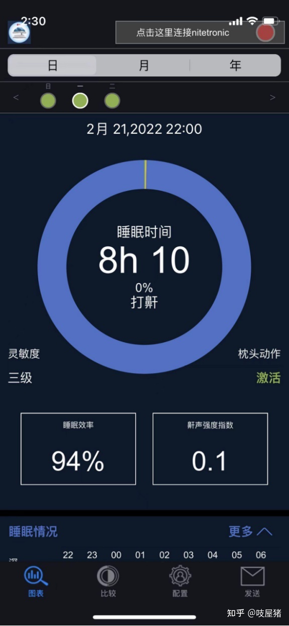 解决失眠的最佳方法 知乎失眠了怎样尽快入睡知乎