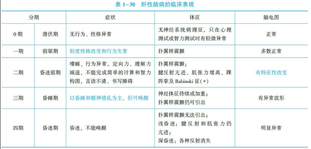 肝性脑病临终前2天症状,肝性脑病