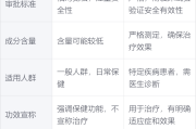 保健品和食品的区别保健品和食品哪个好